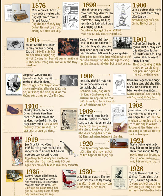 lịch sử hình thành máy hút bụi