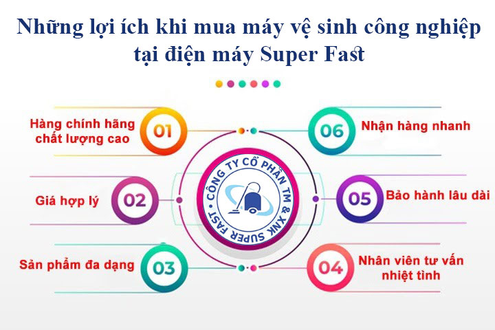 Cam kết bán máy hút bụi tại quận 2