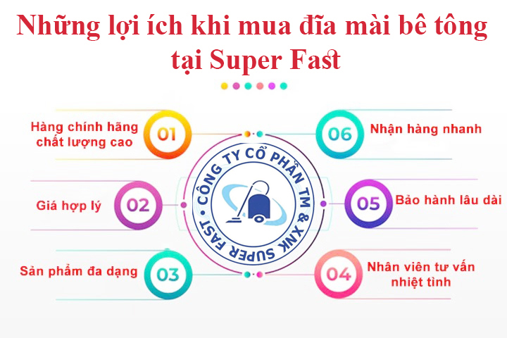 Địa chỉ cung cấp đĩa mài sàn bê tông tại Hà Nam giá tốt
