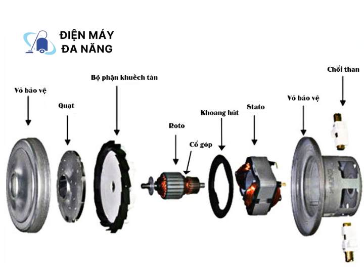 Nguyên lý hoạt động của máy hút bụi công nghiệp