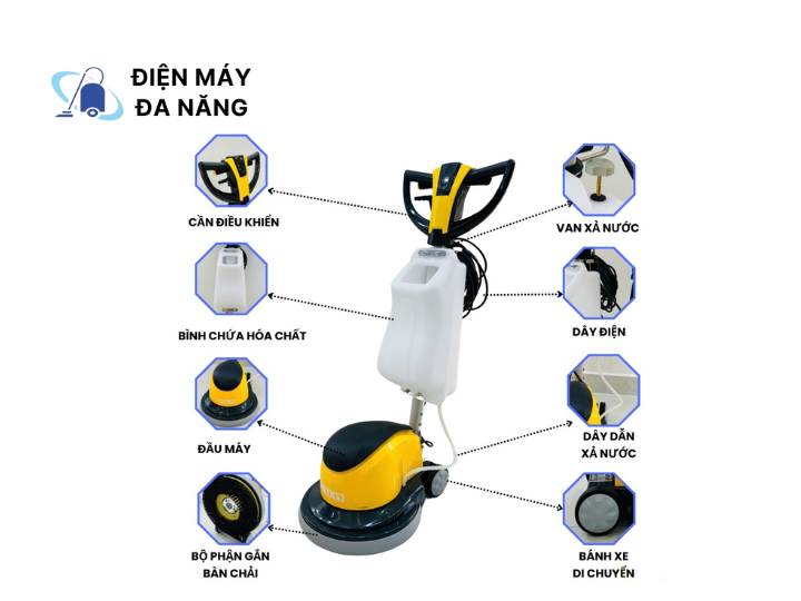 Quy trình sử dụng máy